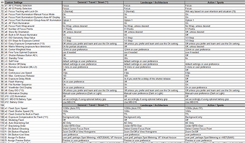 Nikon D750 setup guide cheat sheet tips tricks menu custom setting quick start book manual guide learn recommend