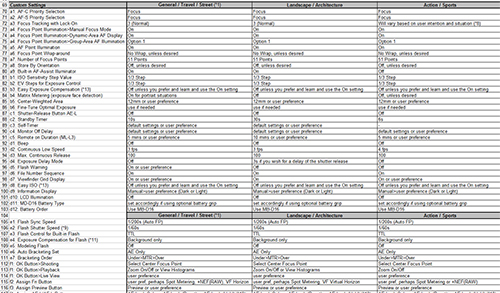 Nikon D750 setup guide cheat sheet tips tricks menu custom setting quick start book manual guide learn recommend